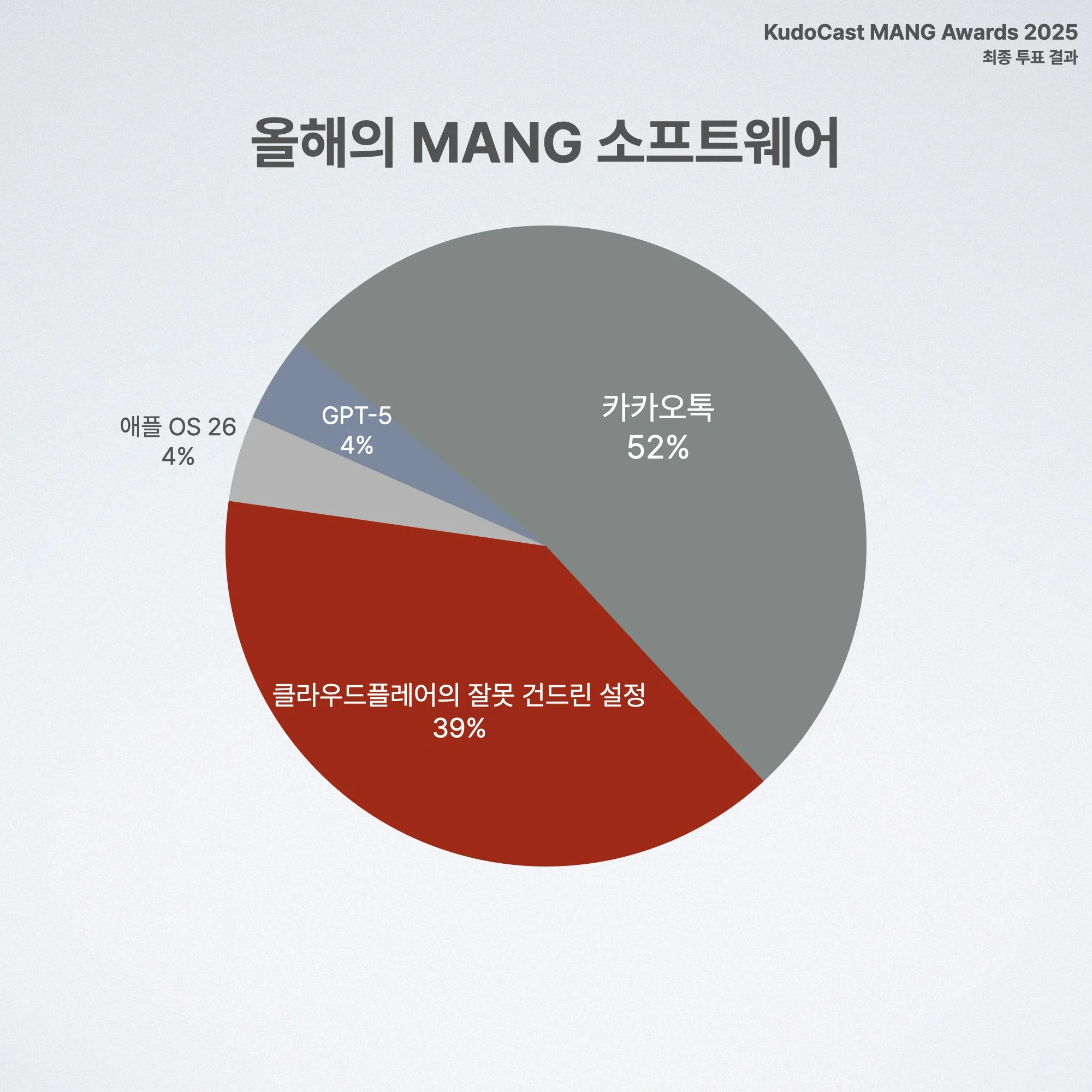 KudoCast MANG Awards.011.jpeg