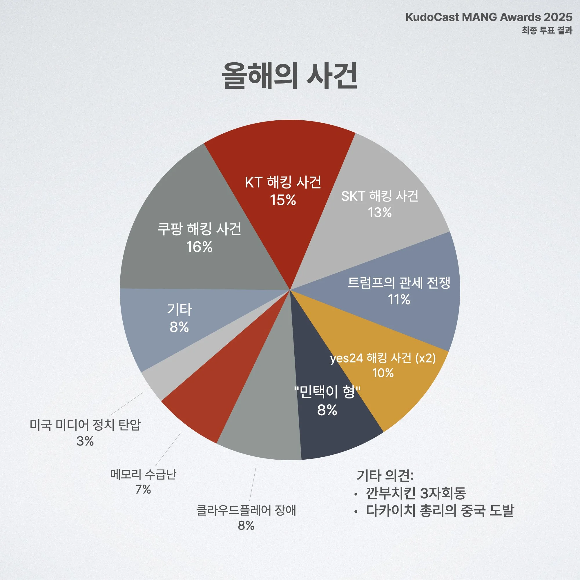 KudoCast MANG Awards.013.jpeg