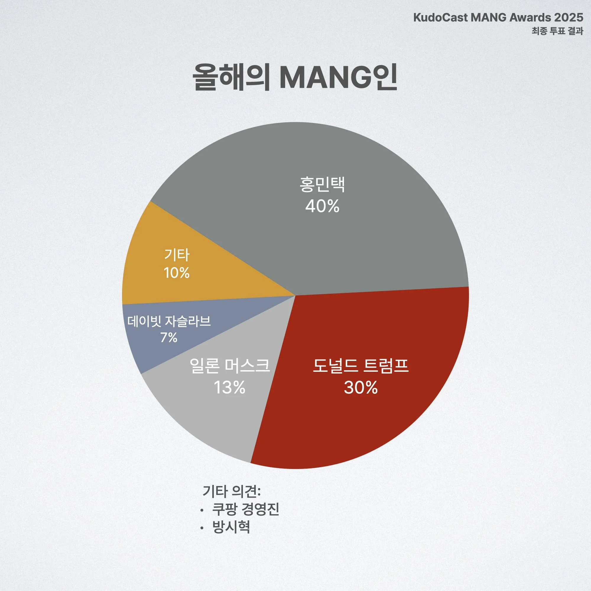 KudoCast MANG Awards.015.jpeg
