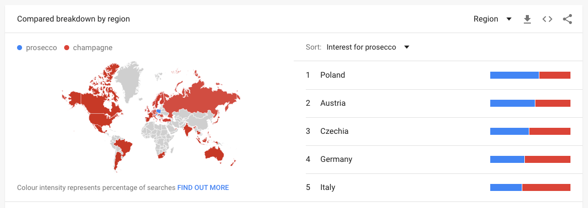 analysing wine with google trends