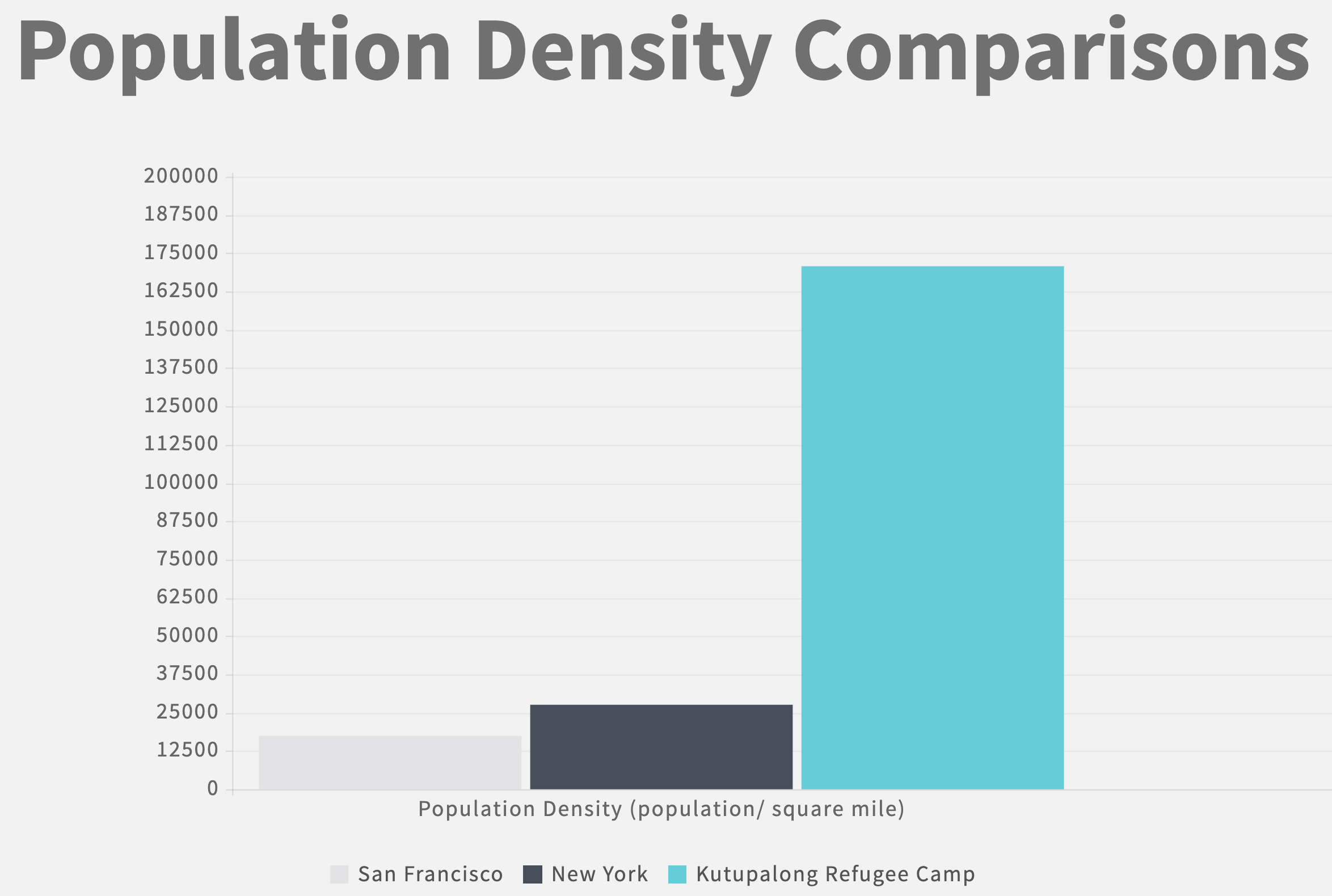 Population Density in Rohingya Refugee Camps