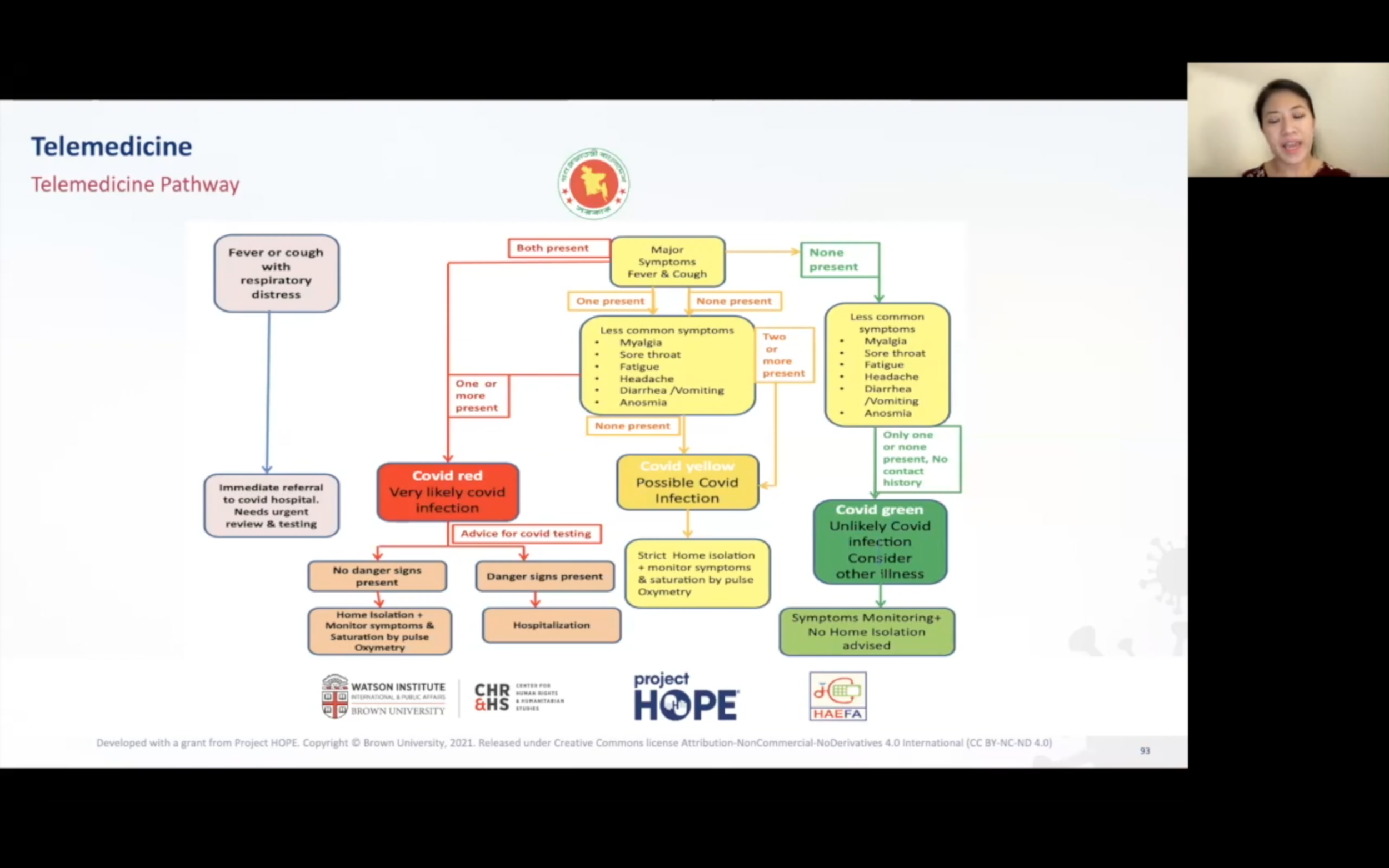 Telemedicine Algorithm.png