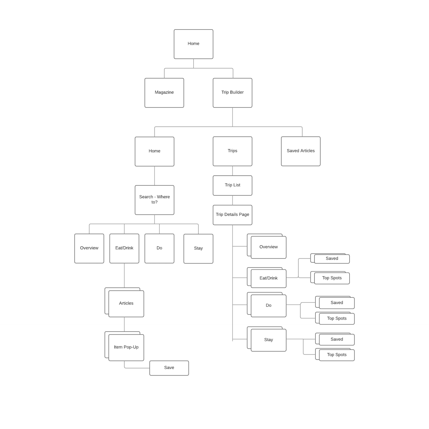 Condé Nast App Map.png