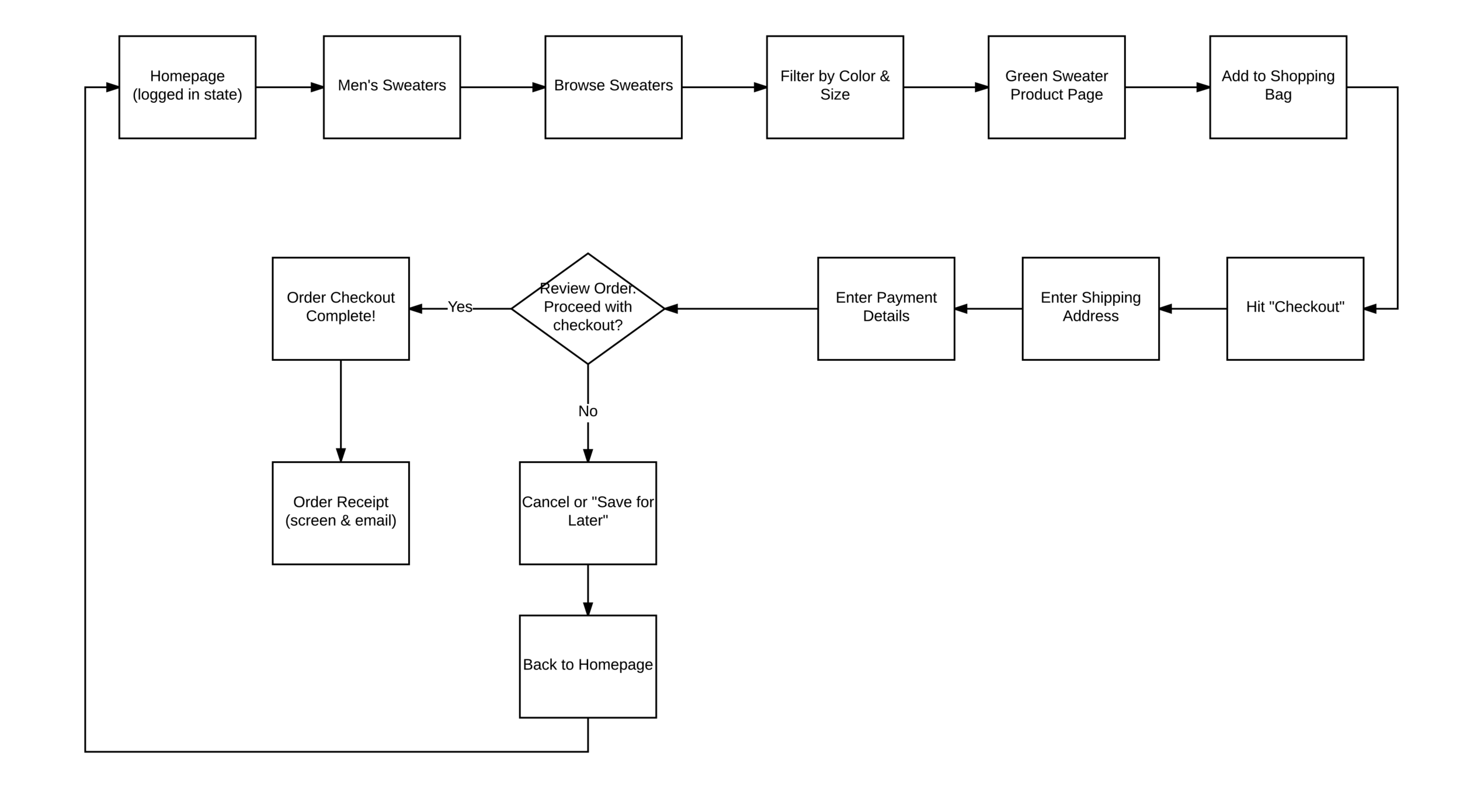 Mirror User Task Flow.png