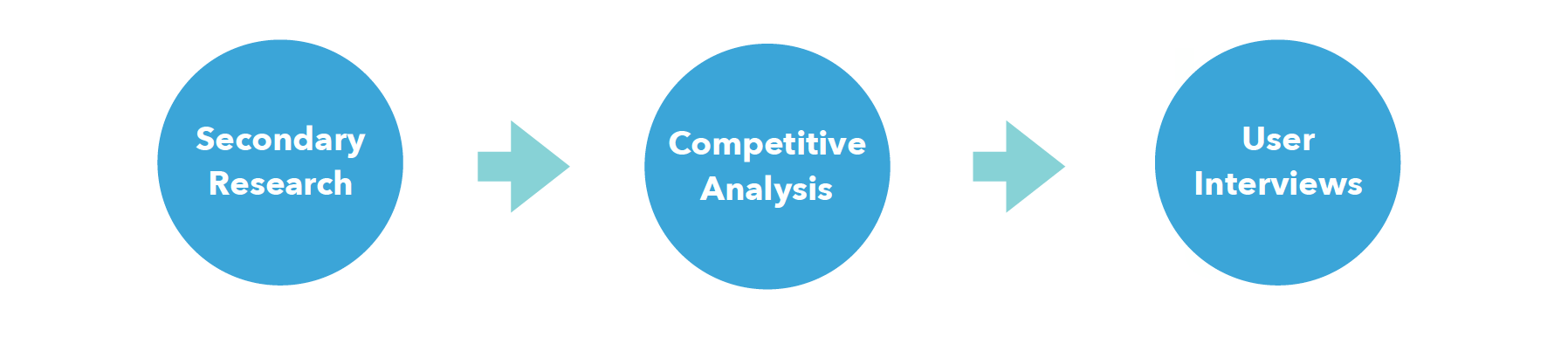ResearchMethodologies.png