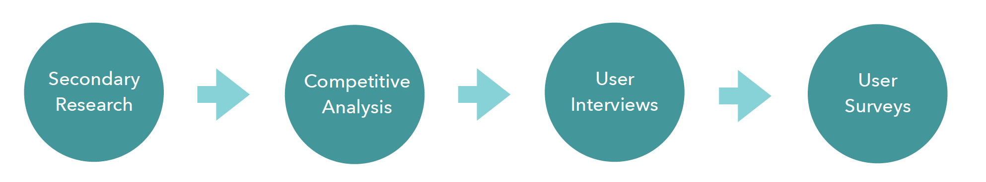 PetMatch_methodologies.png