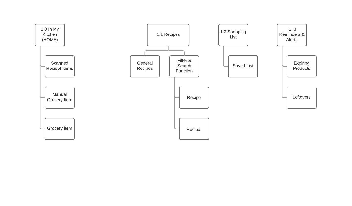 KitchenCheckFinalProjectSiteMap.jpg