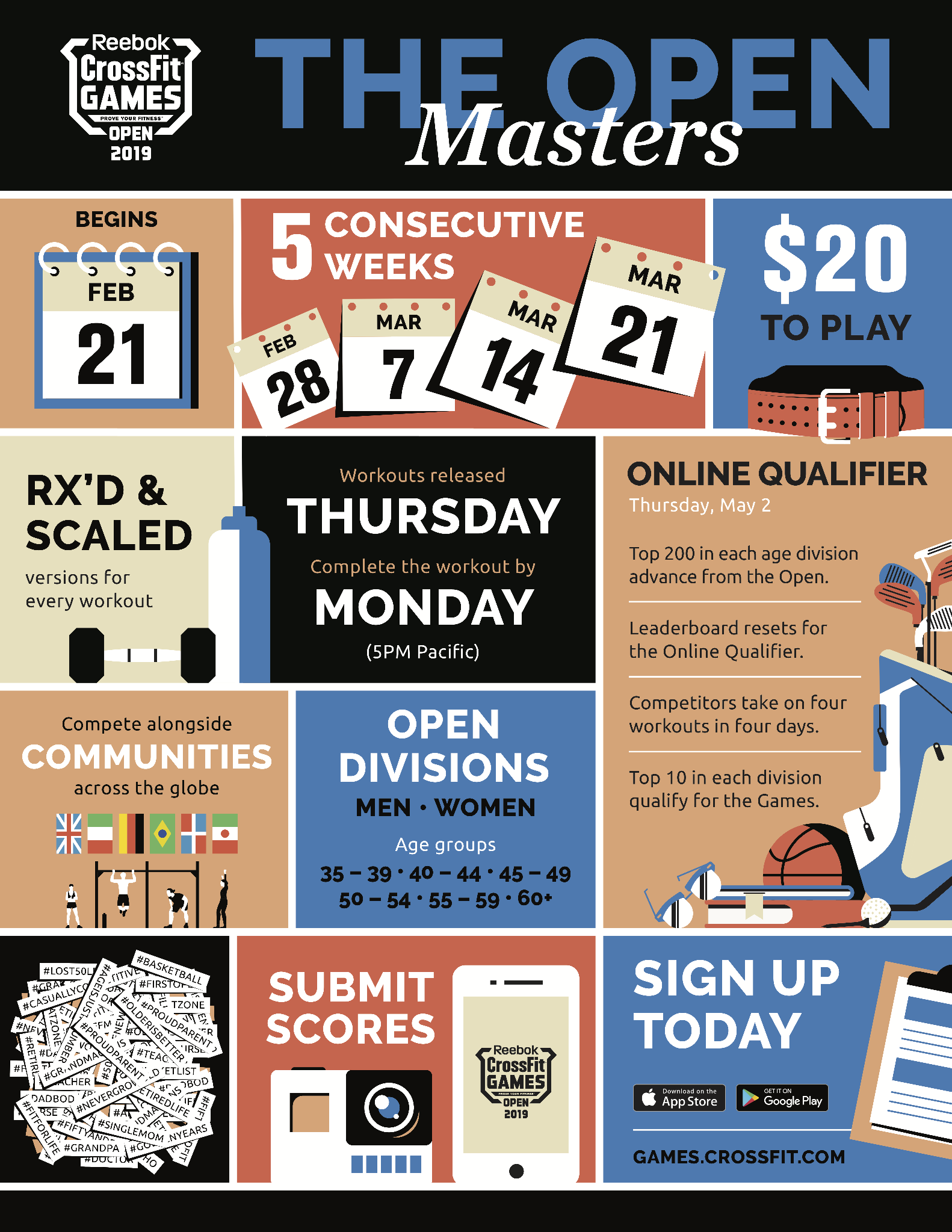 The Open is only a couple days away ... sign-up and see how you improved from last year, or see how you compare internationally - in any age group ... check the link to get registered: Register for the Open
