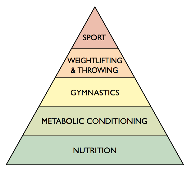 The simple correlation between lifestyle choices and chronic disease. Check the video of CrossFit Founder Dr. Greg Glassman: Lifestyle Choices and Chronic Disease