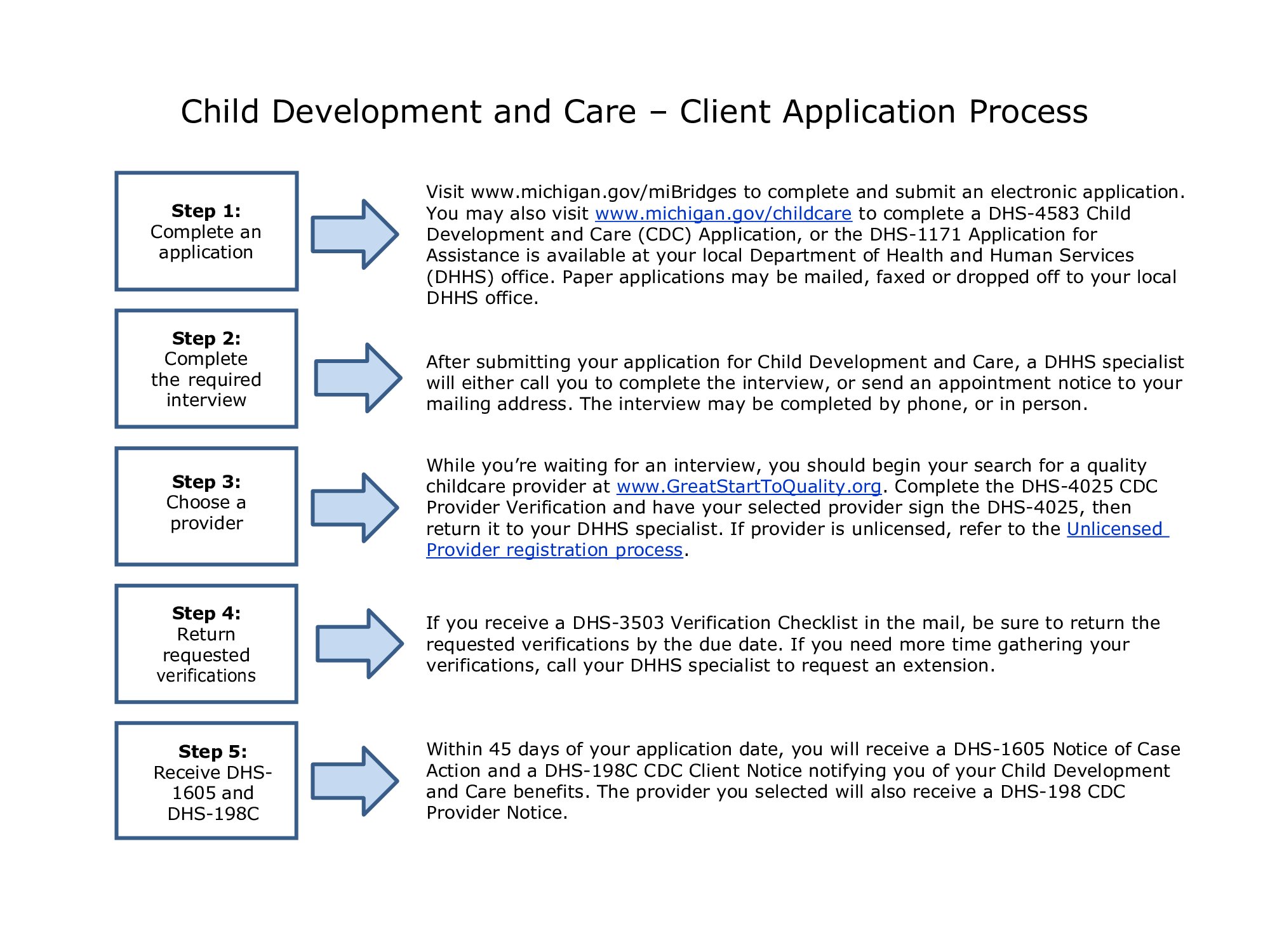 Mdhhs Organizational Chart