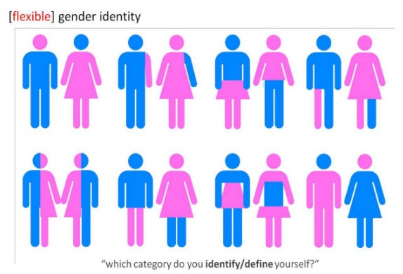 Transgender meaning binary non What does