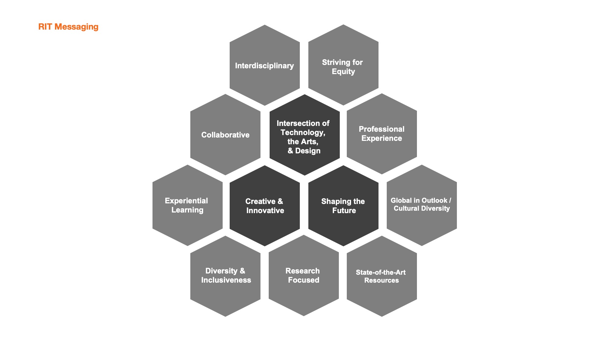 RIT001-UX_Strategy_President-05.jpg