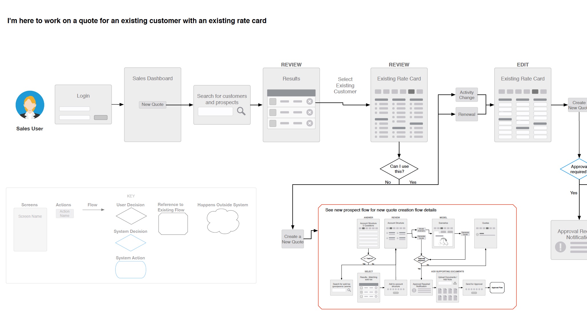 2017_06_08_rag002_ExperienceMap_Wireframes_pdf-2.jpg
