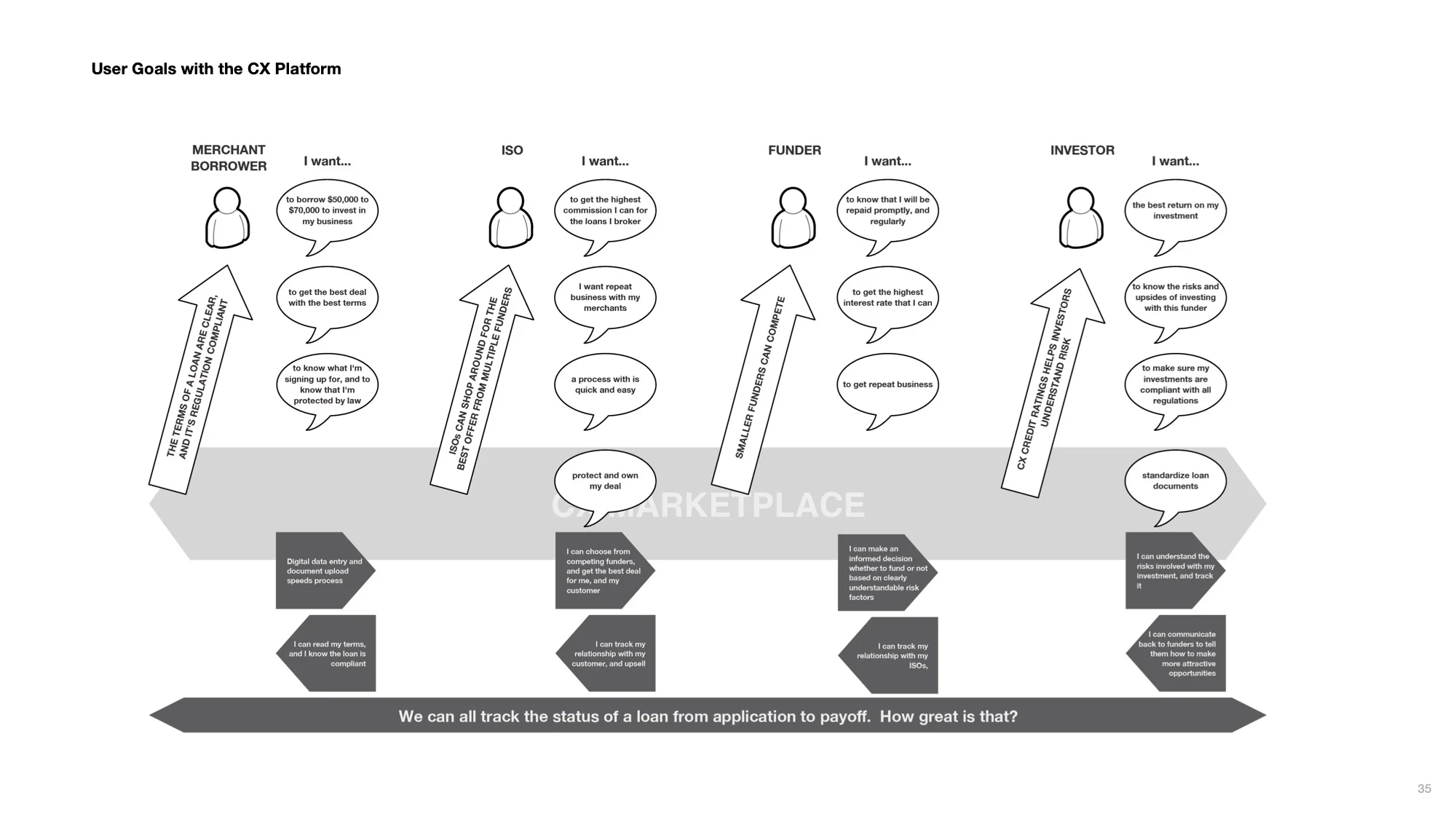 CXP001-UX_Strategy-v11.jpg