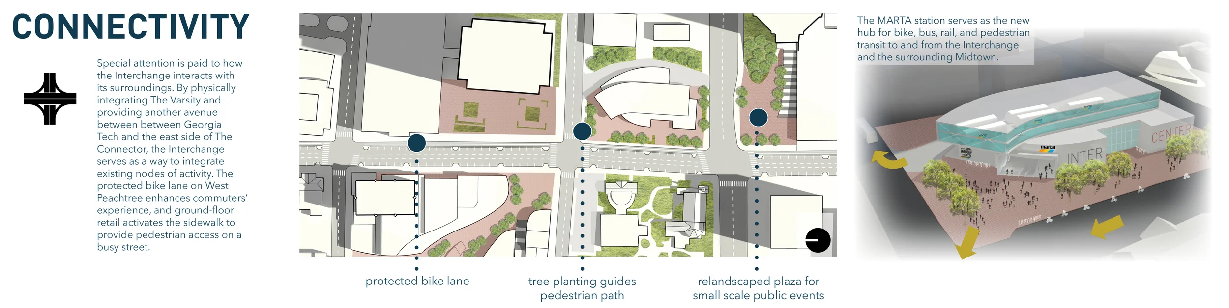 Connectivity Study of the New Site
