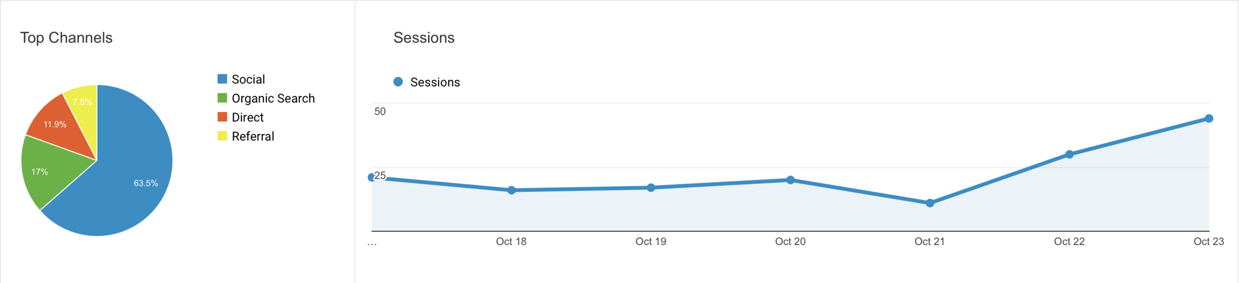 jean-coelho-social-analytics-graphic.png