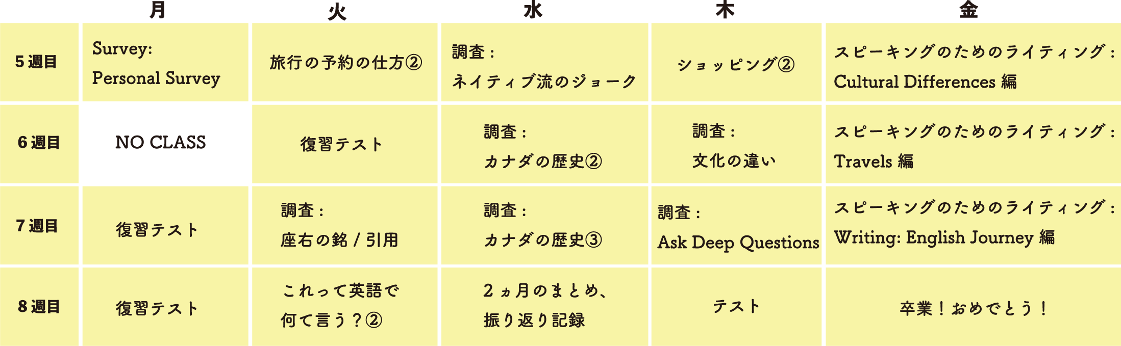 ※レッスンスケジュールはあくまでも目安です。コンテンツは、受講者のニーズや担当講師の専門知識・経験、またはその場の状況に基づき変更される可能性があります。