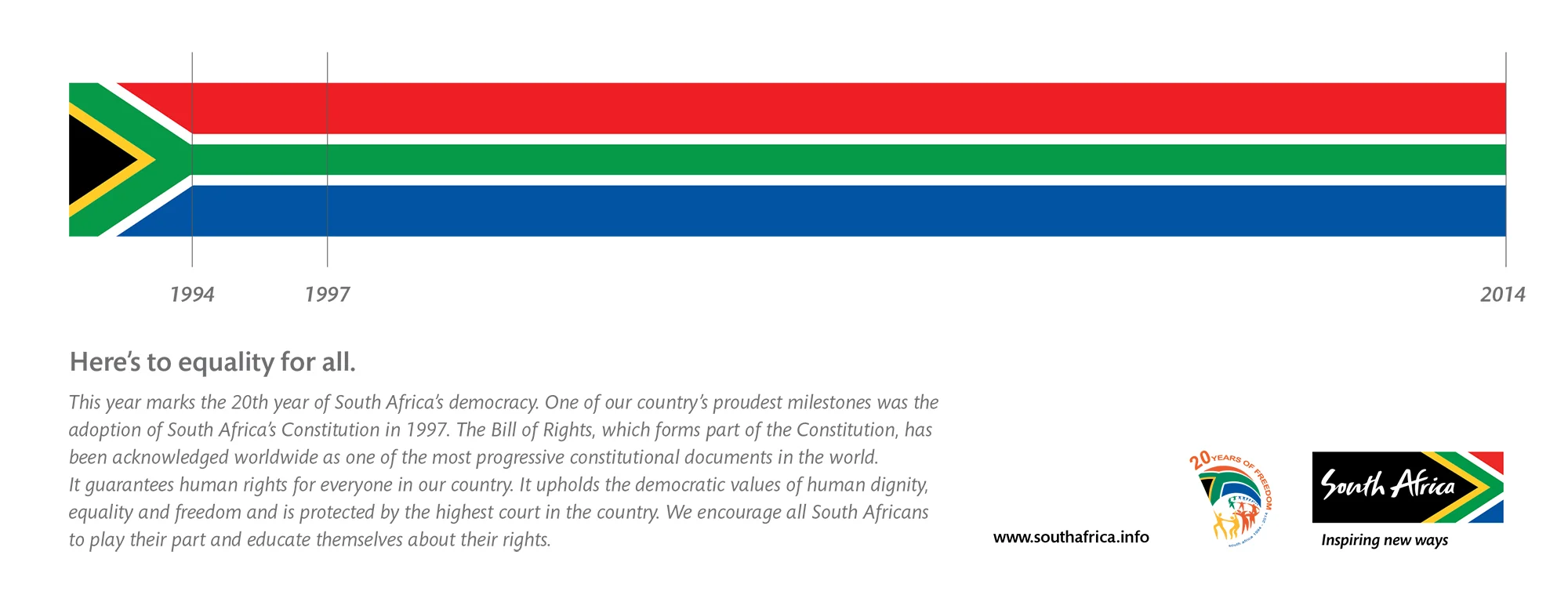 Brand South Africa - 20 Years of Democracy Print Strip Advert