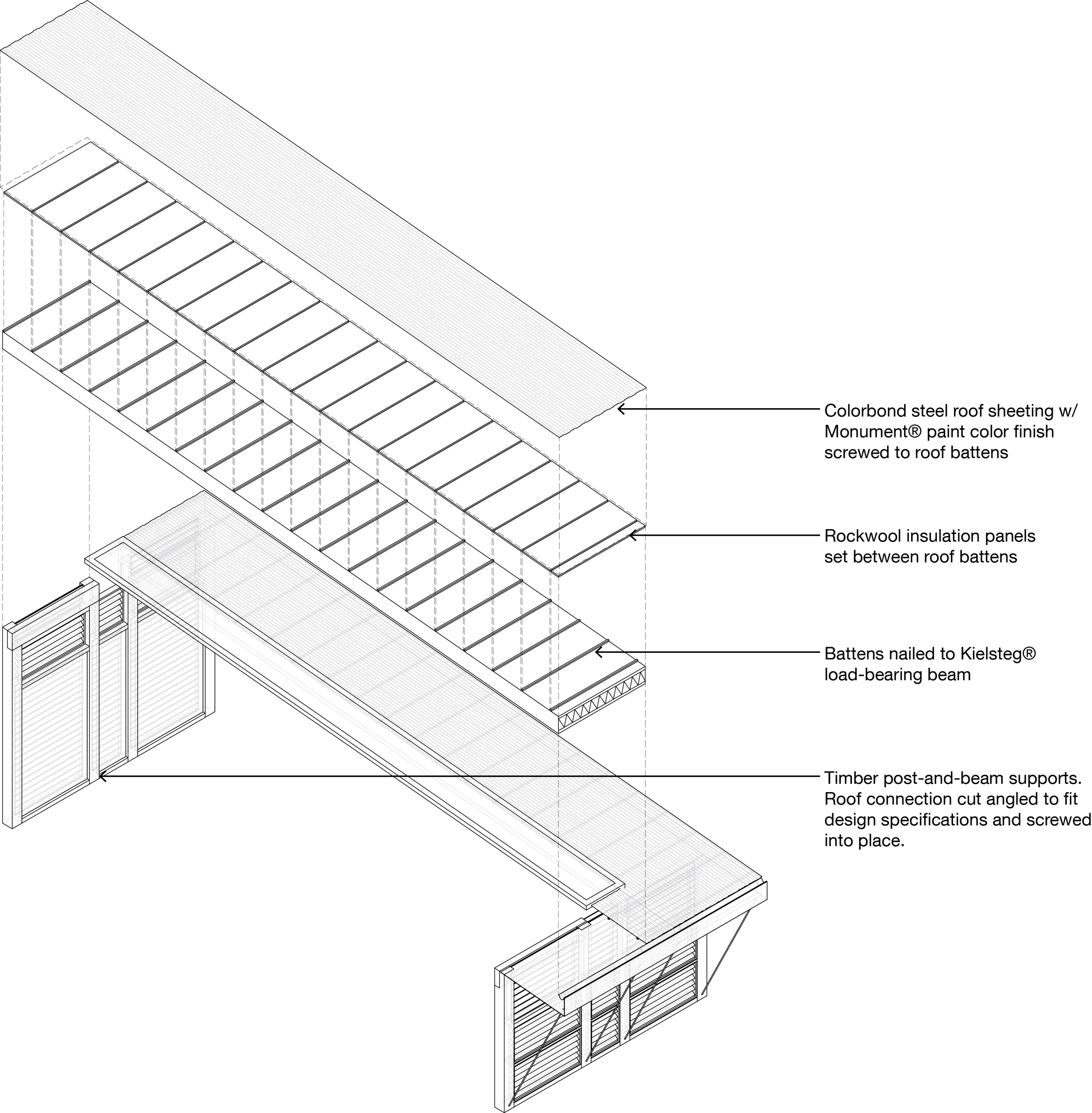 AXONOMETRIC