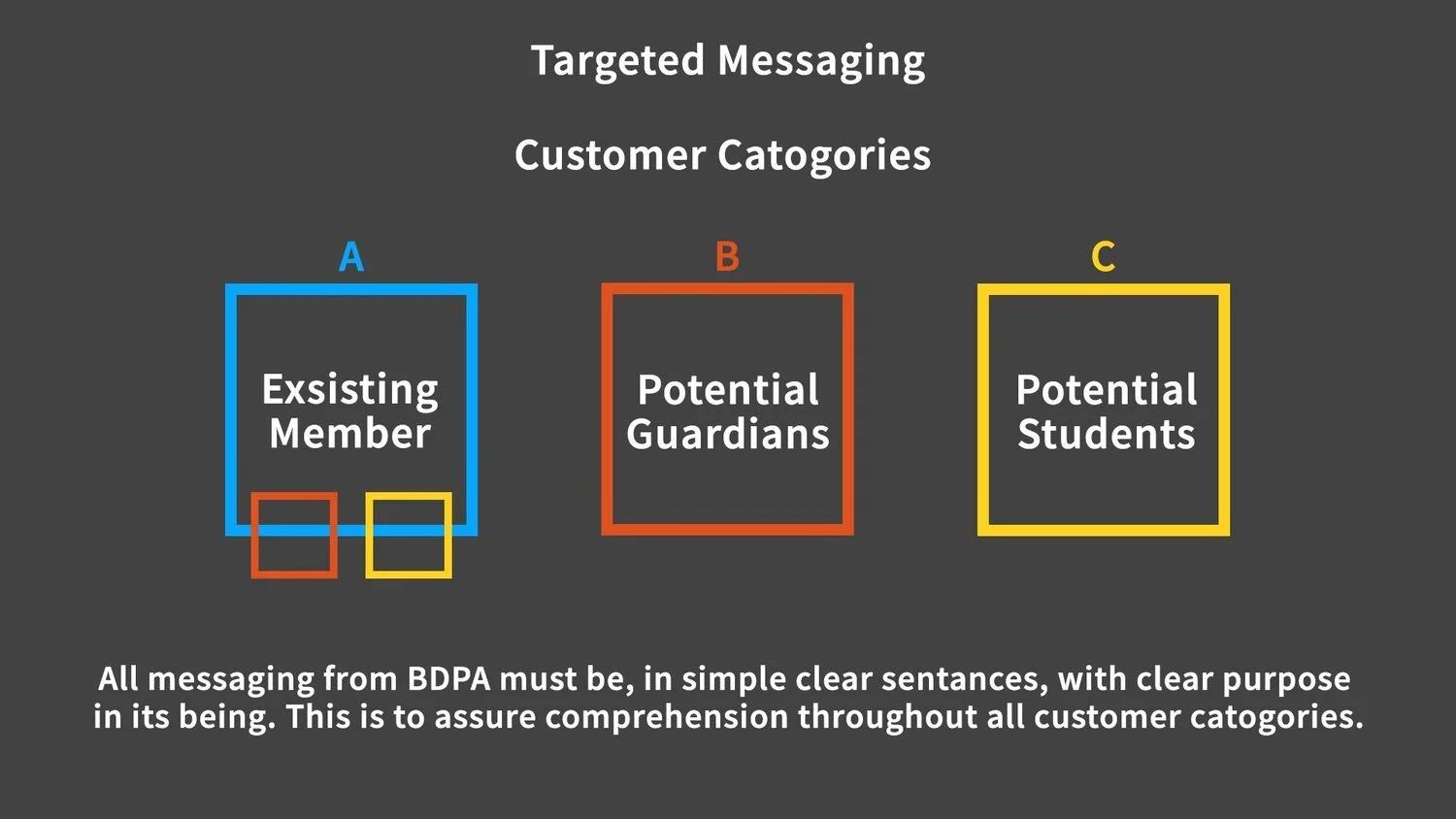 Targeted+messaging.jpeg