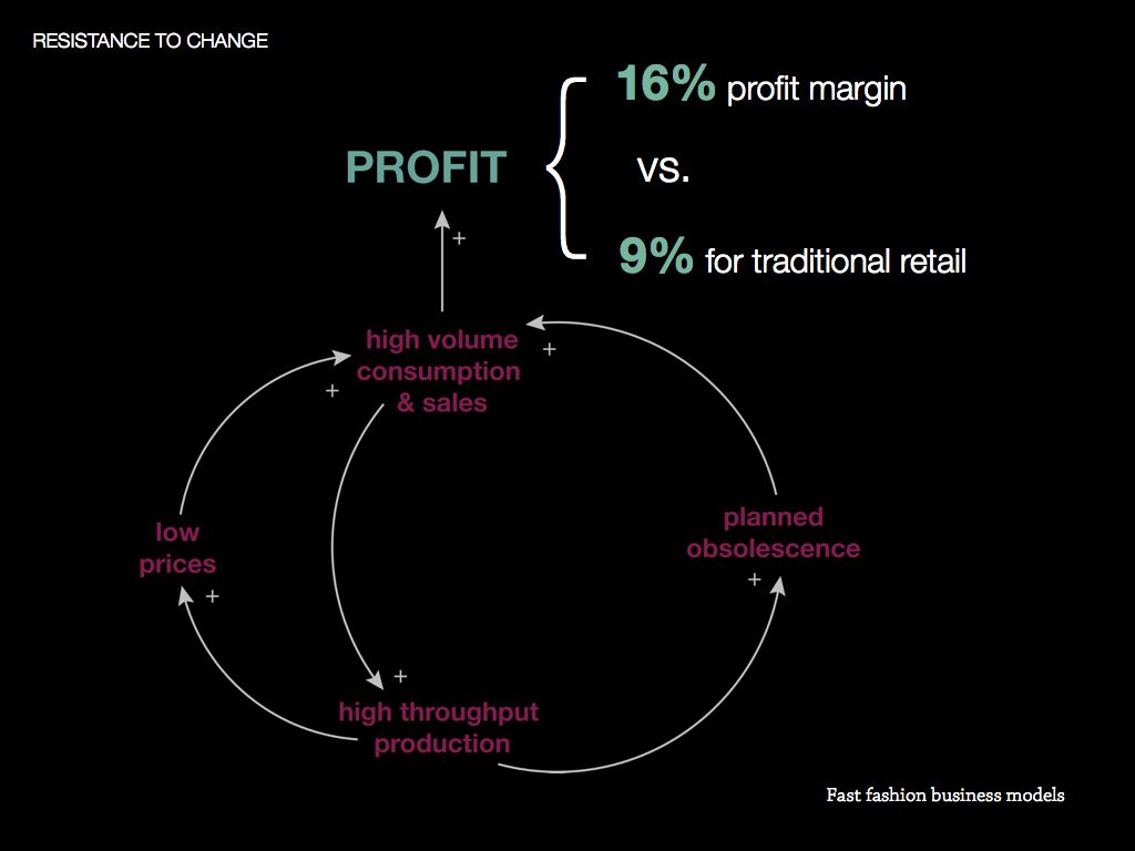 Explore the report's section on System Archetypes to view more causal loop diagrams relating to the system of fashion commerce.