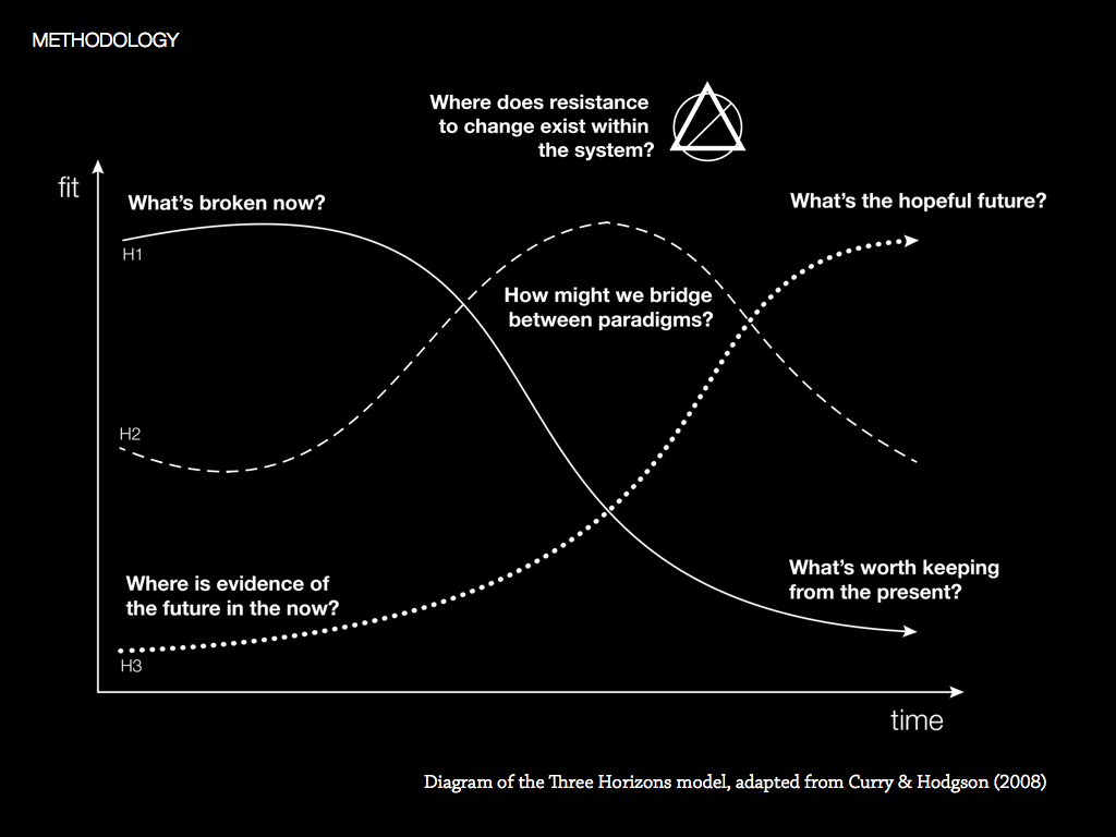 Pecha-Kucha_LDempsey copy.003-005.png