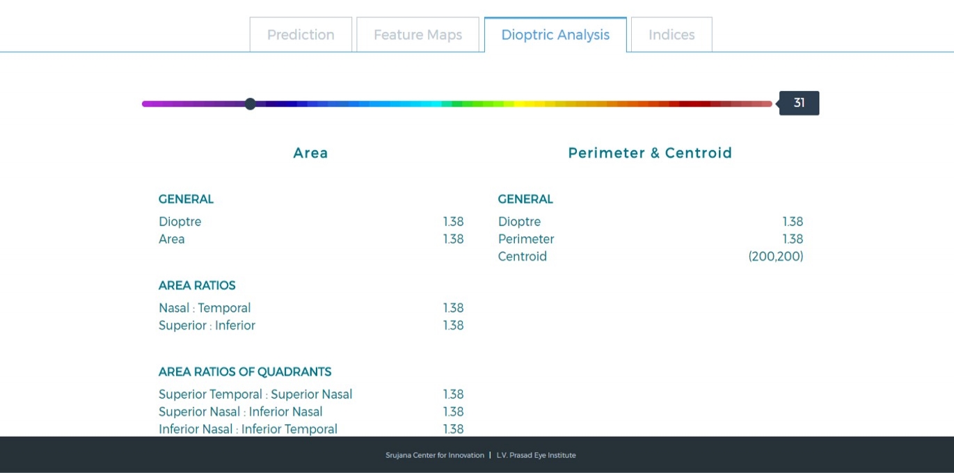 Dioptric Analysis