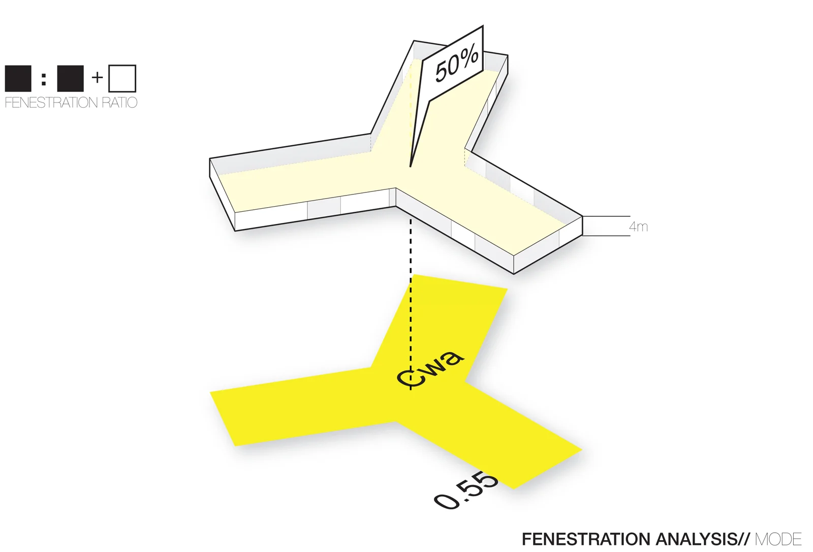 The resulting proto-shapes generated by these steps serve as a basis for further localization as new information is loaded into the analysis and the form zeros in. We maintain the zygotic character of the tower at this point but offer a next level of resolution by introducing fenestration to the shape. This necessarily requires the assumption of a z dimension, absent until now, which we have put at four meters. Fenestration to facade ratios were tested from .2 to 1.