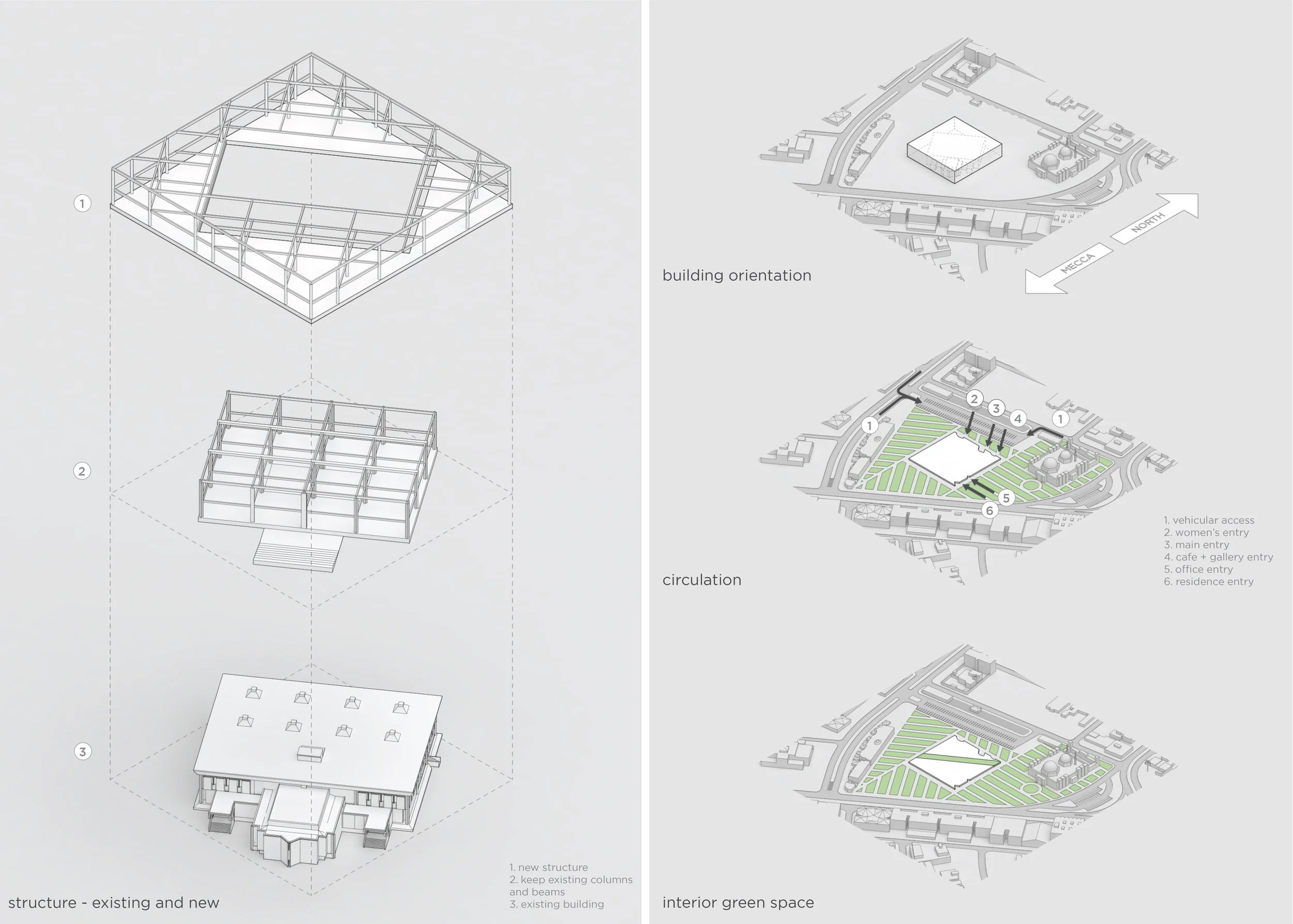 orientation-structure.jpg