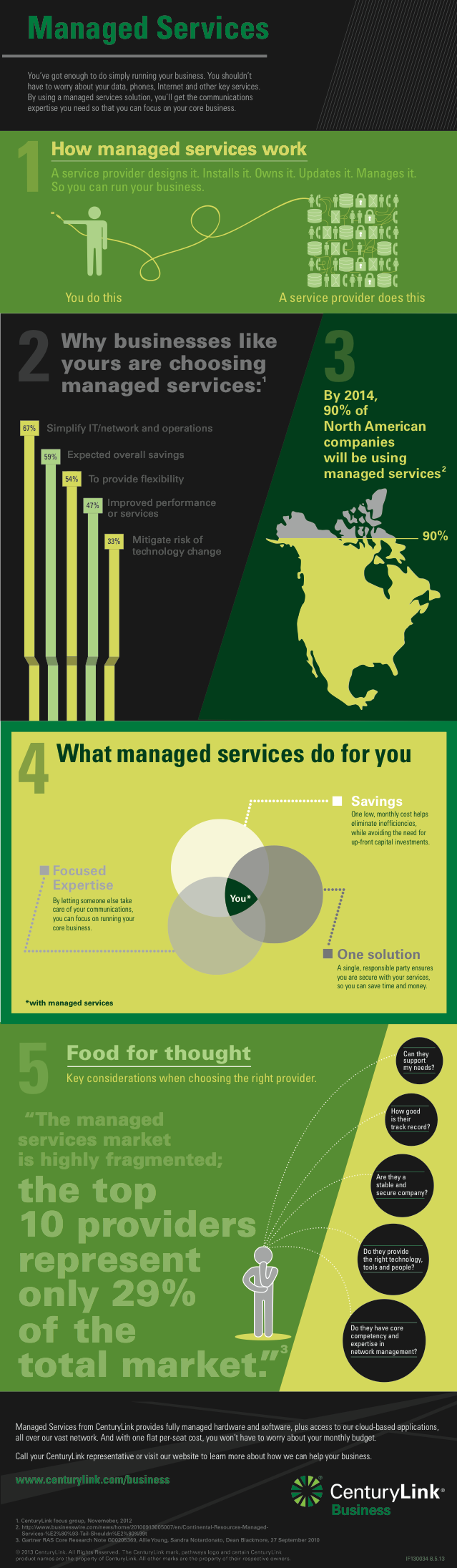 CTL_managedservices_infographic_R1_8.5.13.png