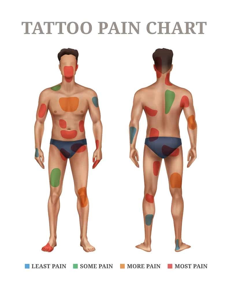 Neck Tattoo Pain Level: 5 Major Facts & Affected Areas – Dr. Numb®