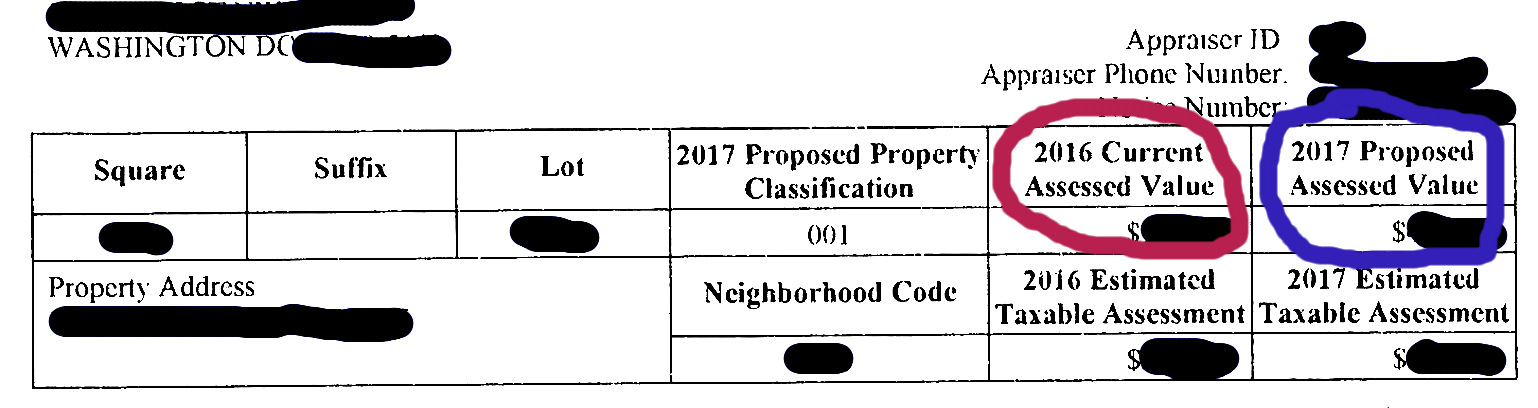 The red circle shows where you can find the 2016 current value that the District of Columbia is using to assess your real property taxes. The blue circle shows where you can find the Proposed Assessed Value, which is the amount that the District will use to determine your tax bill in 2017.