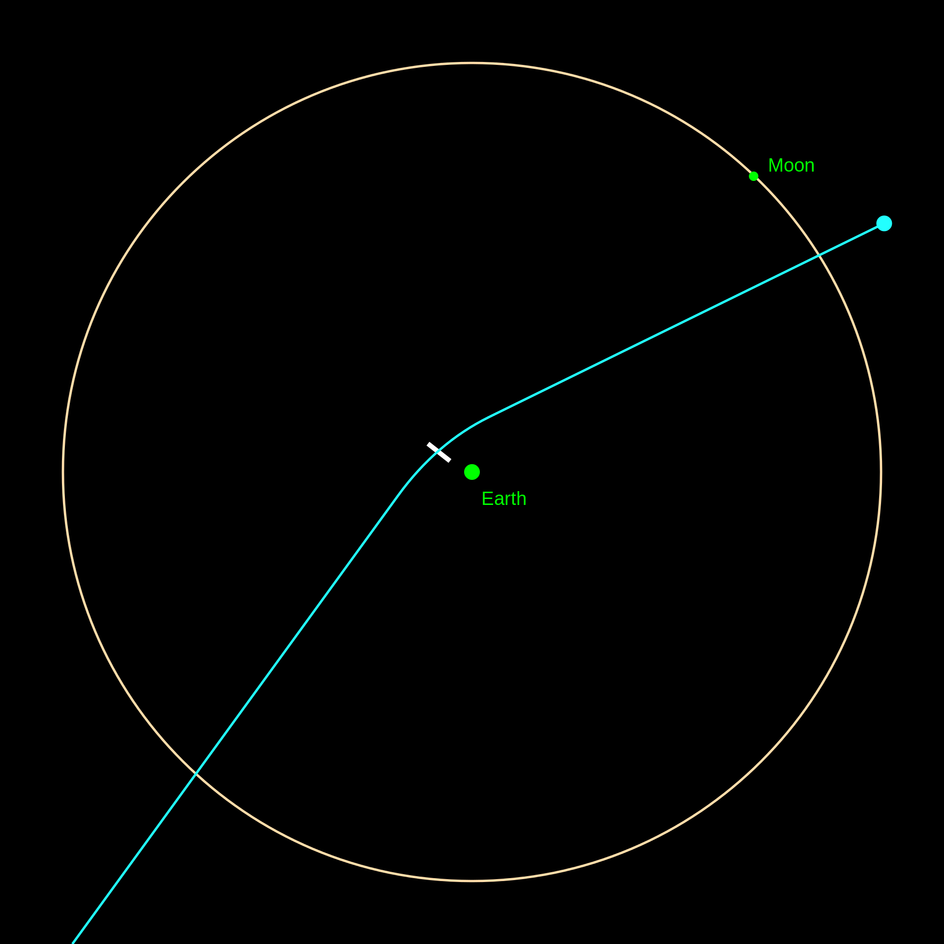 Dr. Dave Tholen talks about near-Earth asteroids. He explains why they can be difficult to observe, and how he manages to spot them anyway. He also tells the story of a particularly famous asteroid that he discovered, and sets the record straight about its name. Hear the performance of "Pirates of the Caribbean" here . Image: Graphic showing the path of asteorid 99942 Apophis changing after a close pass with Earth.