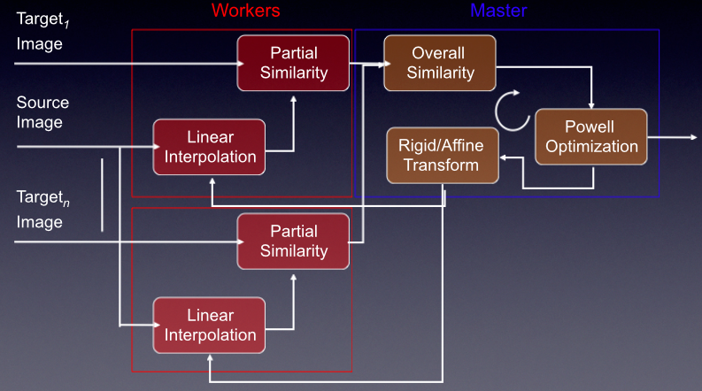  Parallel registration flowchart 