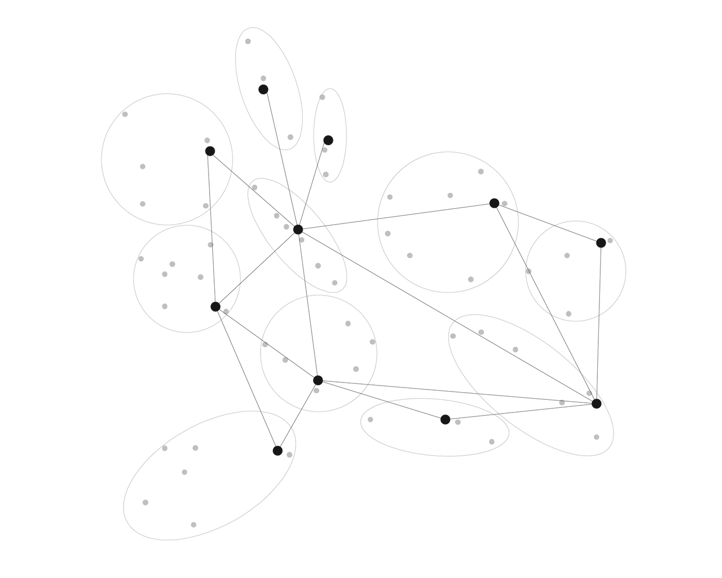 physical connections
