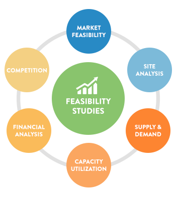 feasibility-studies.png