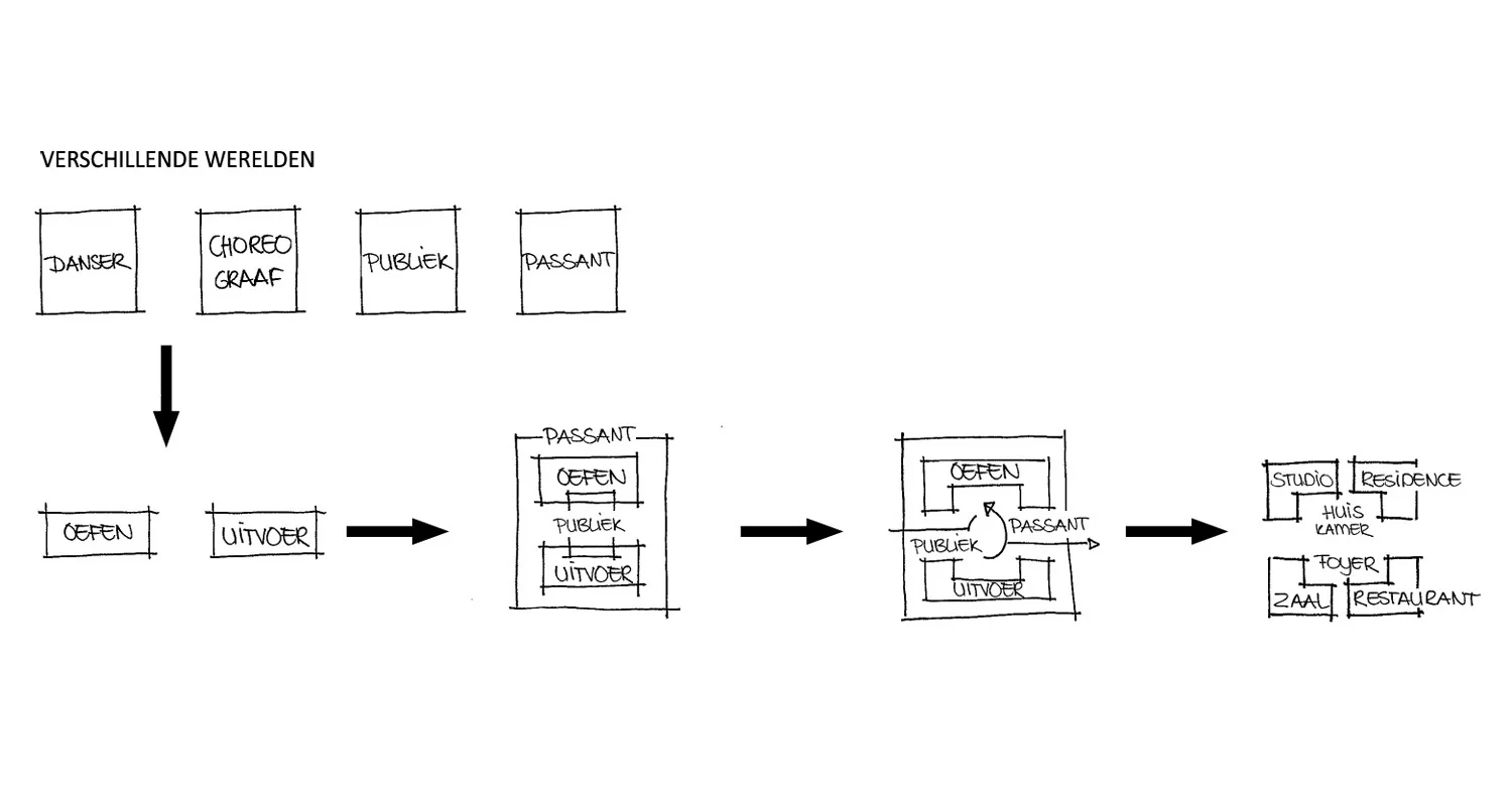 Suzanne_Geux_Danshuis_stationzuid_concept.jpg