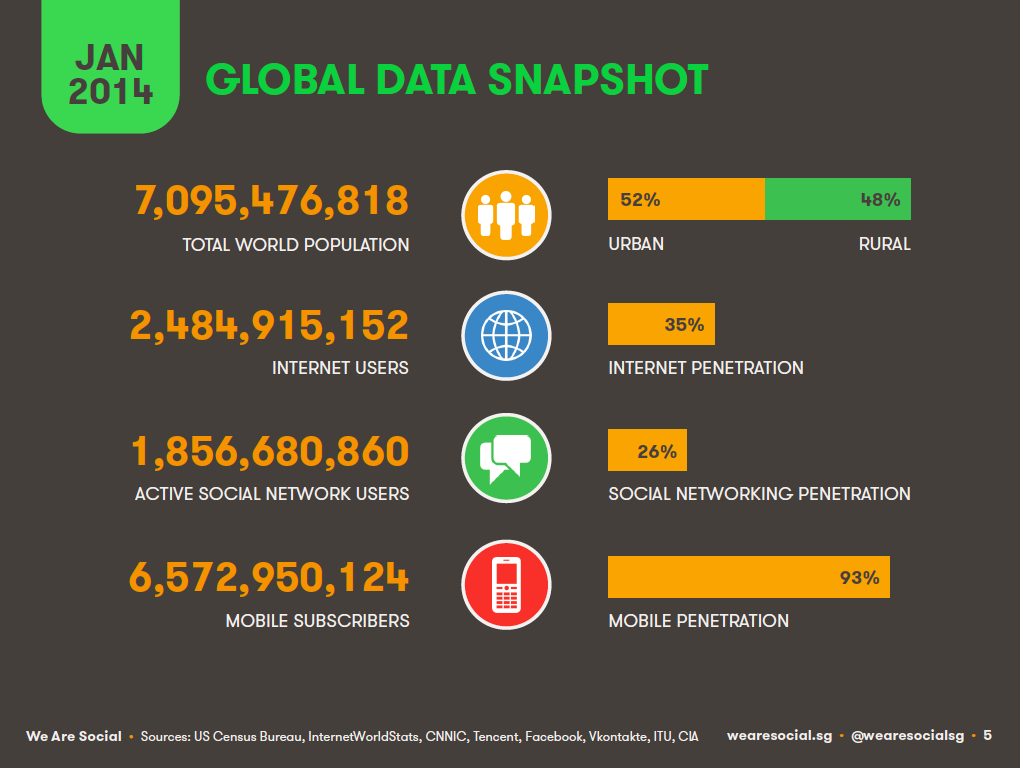 The Evolution Of Digital Social Mobile 2012 To 2017 Kepios