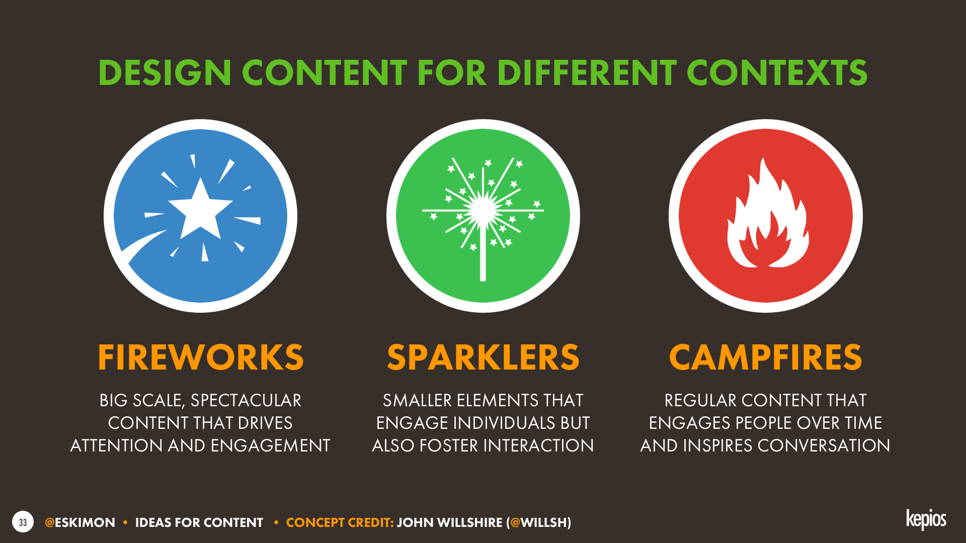 CONTENT MARKETING ESSENTIALS HOW TO FIND IDEAS FOR CONTENT — Kepios