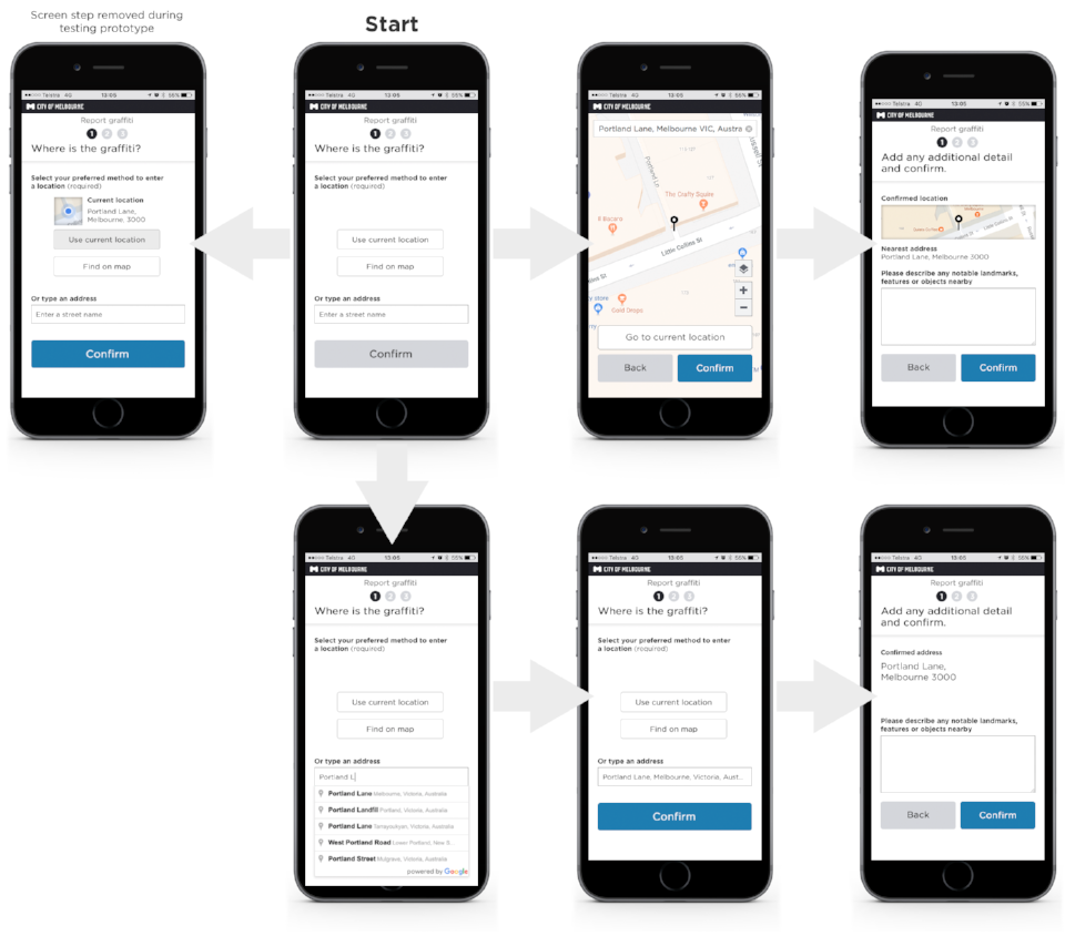 Prototype journey flow.