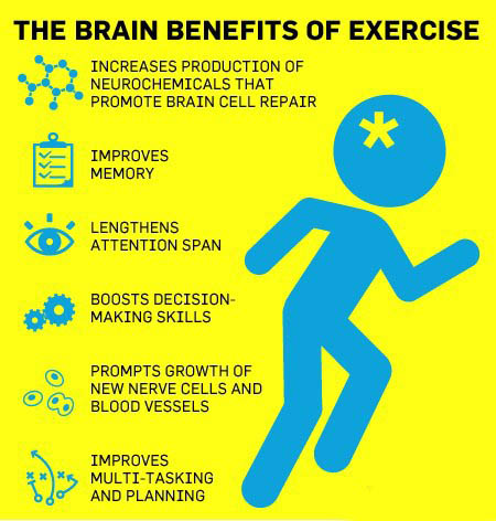 sutherland-psychology-practice-Benefits-of-Exercises.jpg