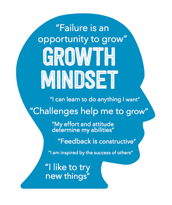 Mindset.png