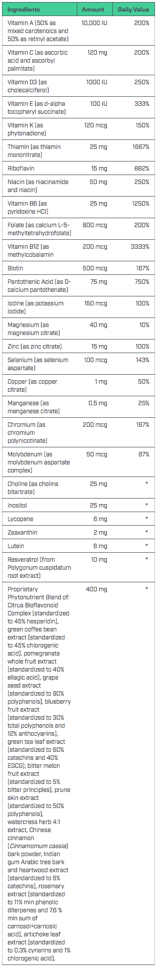 multi-vitamin-nutri-dyn.png