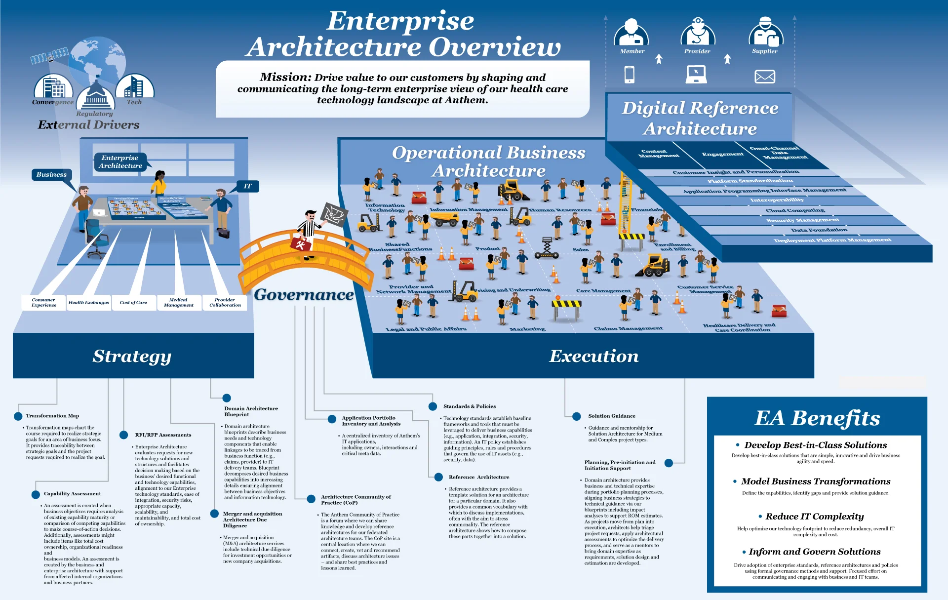 Enterprise-Architecture-Overview_fixed.jpg