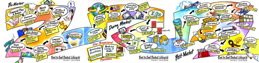 Scribing_vizcomm_process map.jpg