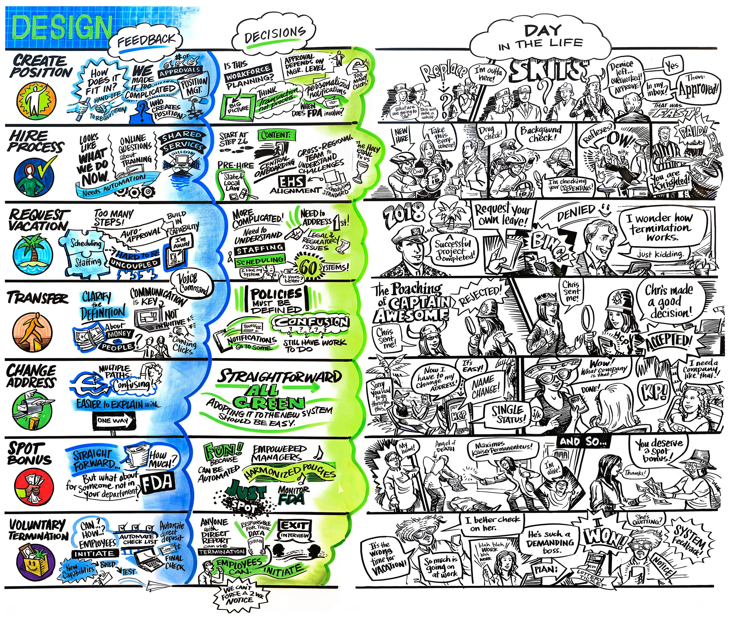 wpr_Process Flows.jpg