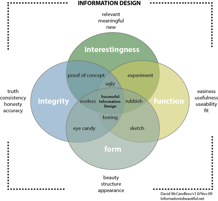 Information Design Torchthink Information Design Torchthink