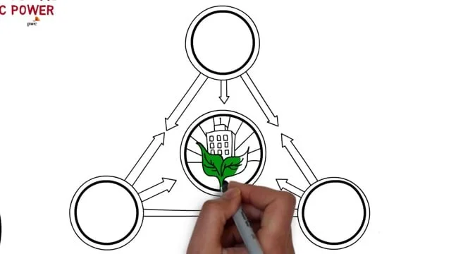 Enterprise Resilience