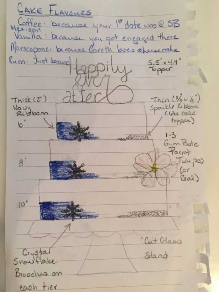 Options for the Cake Design