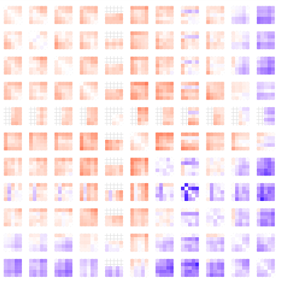 hierarchical_variance.png